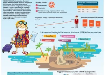 2021 Diprediksi Tahun Kebangkitan Sektor Pariwisata