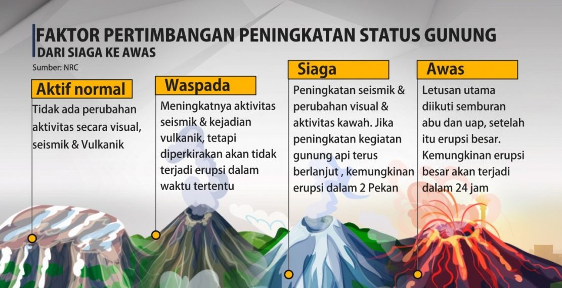 Daftar Gunung Berapi di Indonesia