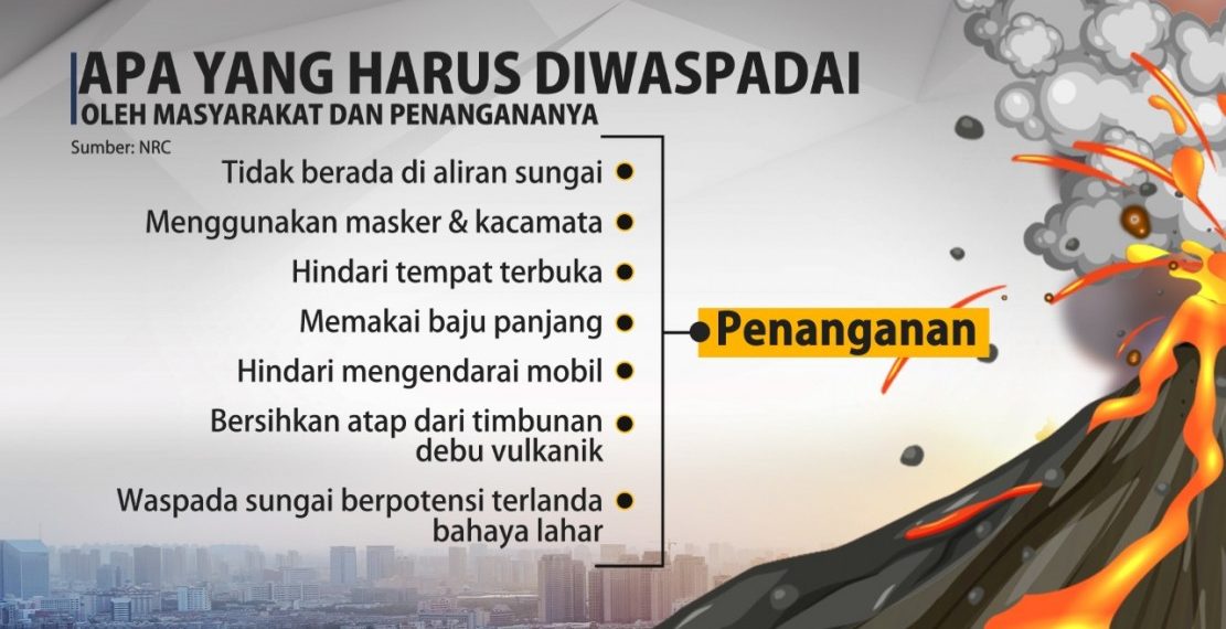 Daftar Gunung Berapi di Indonesia