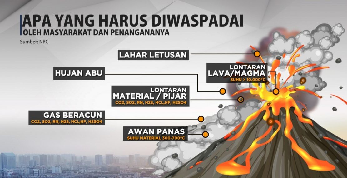 Daftar Gunung Berapi di Indonesia