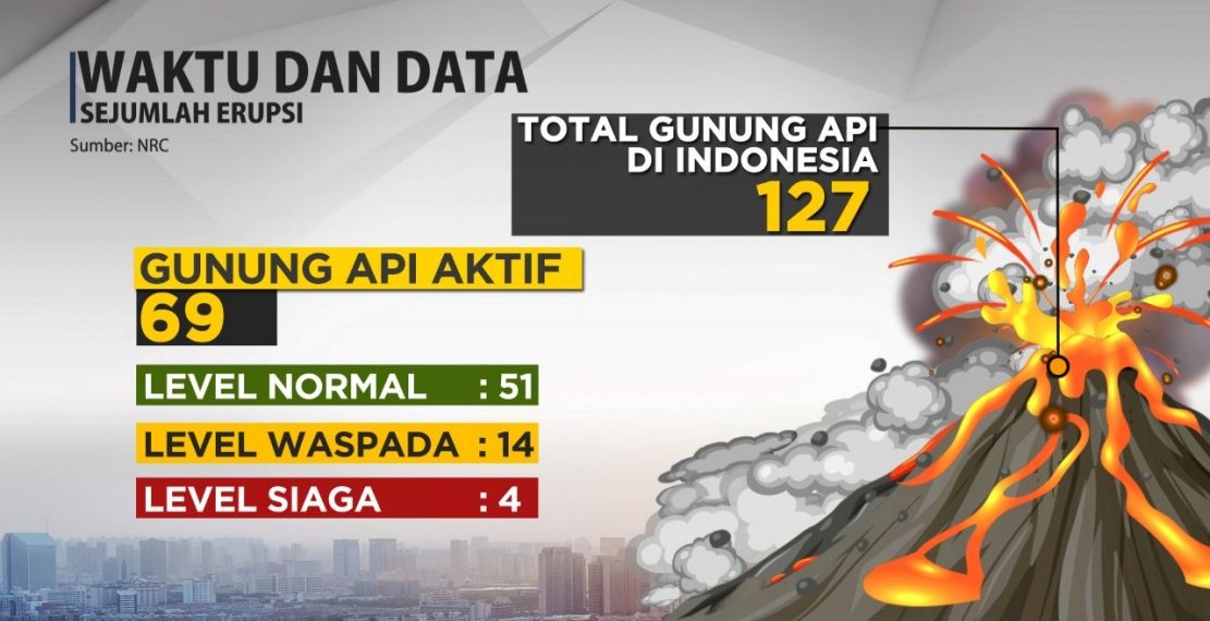 Daftar Gunung Berapi di Indonesia