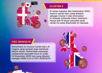 Virus Covid-19 Miliki Varian Baru