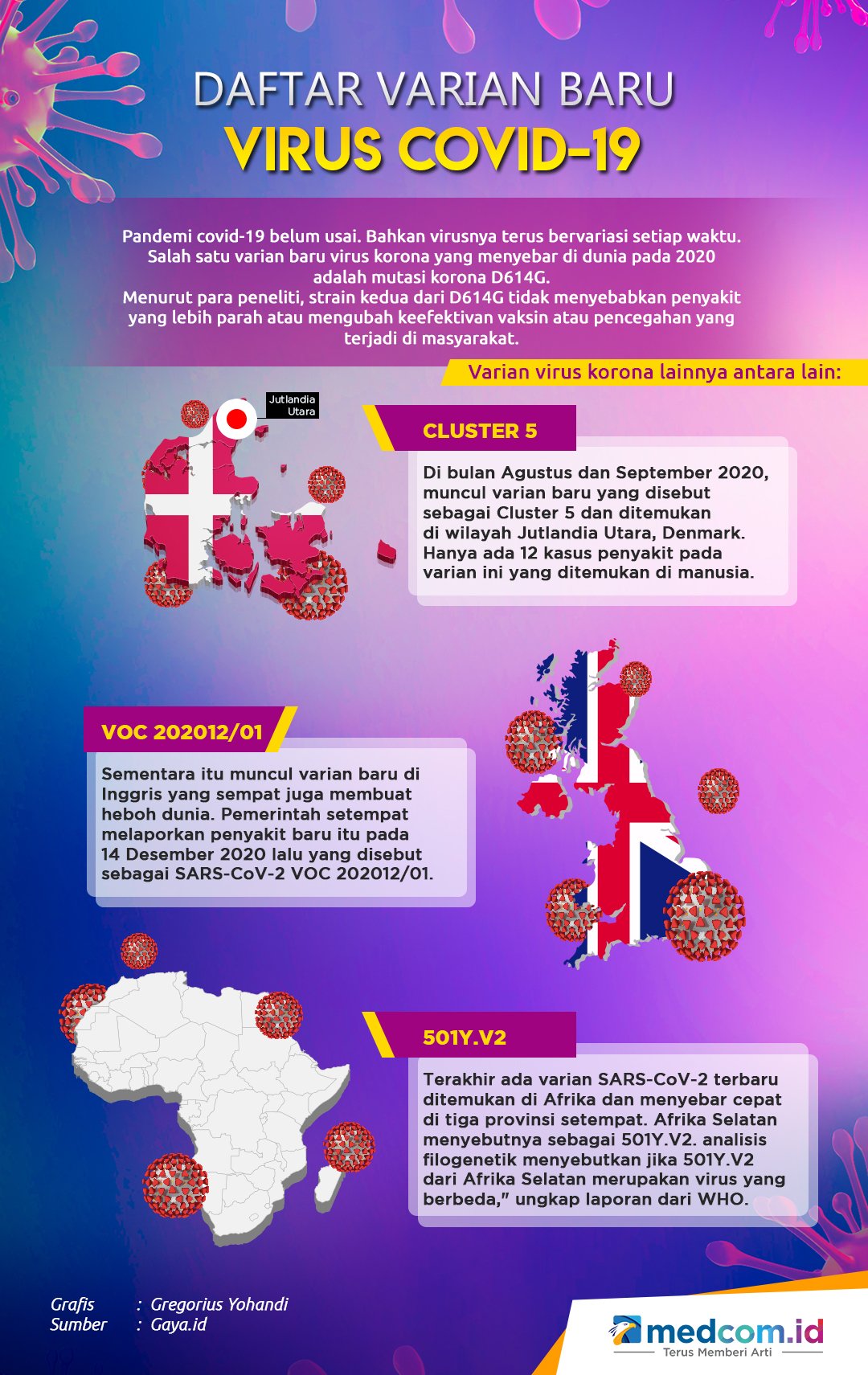 Virus Covid-19 Miliki Varian Baru