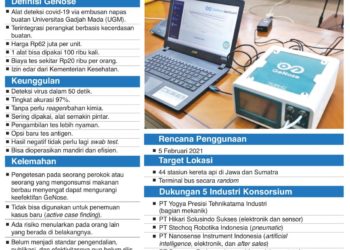 GeNose Mulai Digunakan pada 5 Februari