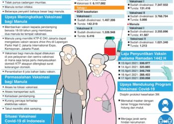 Vaksinasi Penting Bagi Manula