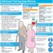 Vaksinasi Penting Bagi Manula