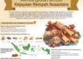 Membangkitkan Kembali Kejayaan Rempah Nusantara