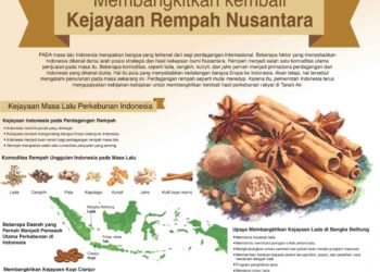 Membangkitkan Kembali Kejayaan Rempah Nusantara