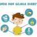 Gejala Awal Diabetes Tipe 2 Ini Perlu Diperhatikan