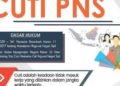 Larangan Cuti ASN Saat Nataru Tetap Berlaku Meski Tak Tercantum di Inmendagri