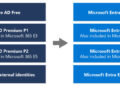 Kontroversi Azure Microsoft: Dugaan Penyalahgunaan Cloud untuk Pengawasan oleh IDF