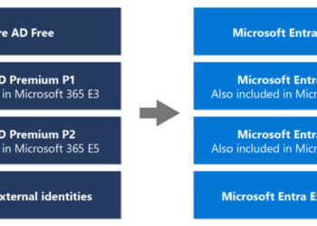 Kontroversi Azure Microsoft: Dugaan Penyalahgunaan Cloud untuk Pengawasan oleh IDF