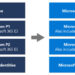 Kontroversi Azure Microsoft: Dugaan Penyalahgunaan Cloud untuk Pengawasan oleh IDF